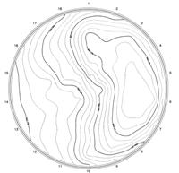 Tank foundation contours